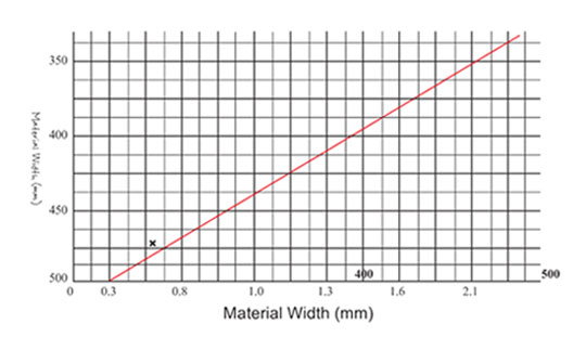 S-Loop | Type Straightners